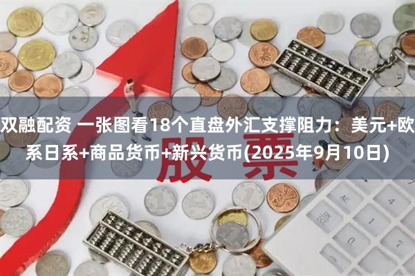 双融配资 一张图看18个直盘外汇支撑阻力：美元+欧系日系+商品货币+新兴货币(2025年9月10日)